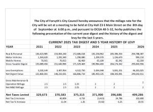 Current Tax Digest